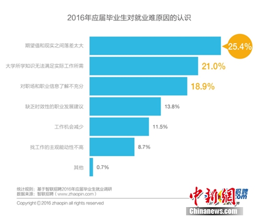 某知名招聘網(wǎng)站
