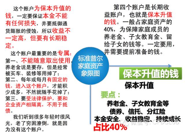 世界最稳健家庭资产配置:标准普尔家庭资产配置图
