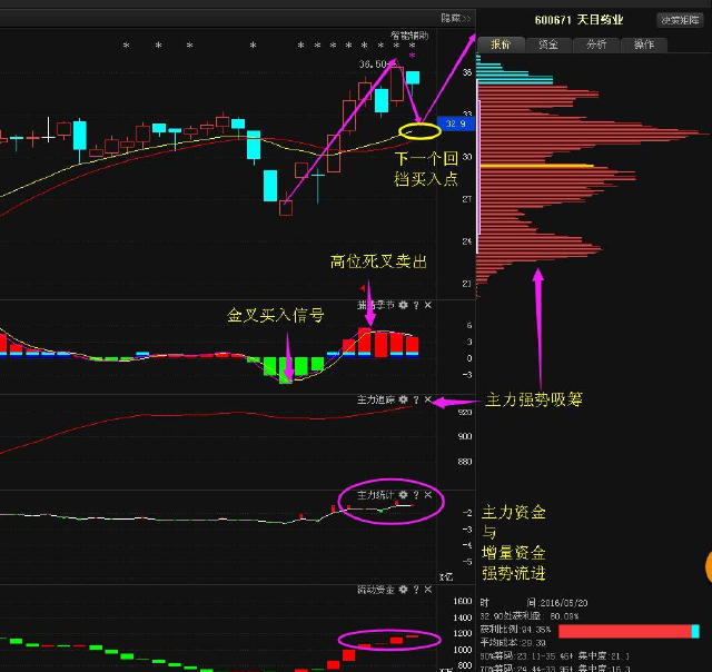 格林美(002340)公司主营超细钴镍粉体材料,成为特斯拉核心零部件供应