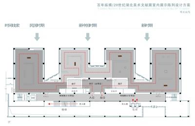 如何合理设置美术馆展线湖北美术馆三楼固定陈列展"百年纵横