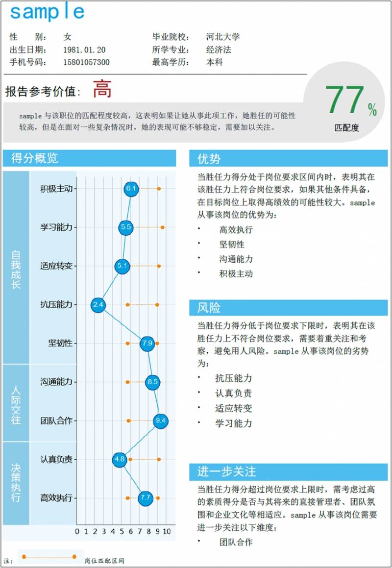 北森基层胜任力测评 将基层员工放在合适的岗