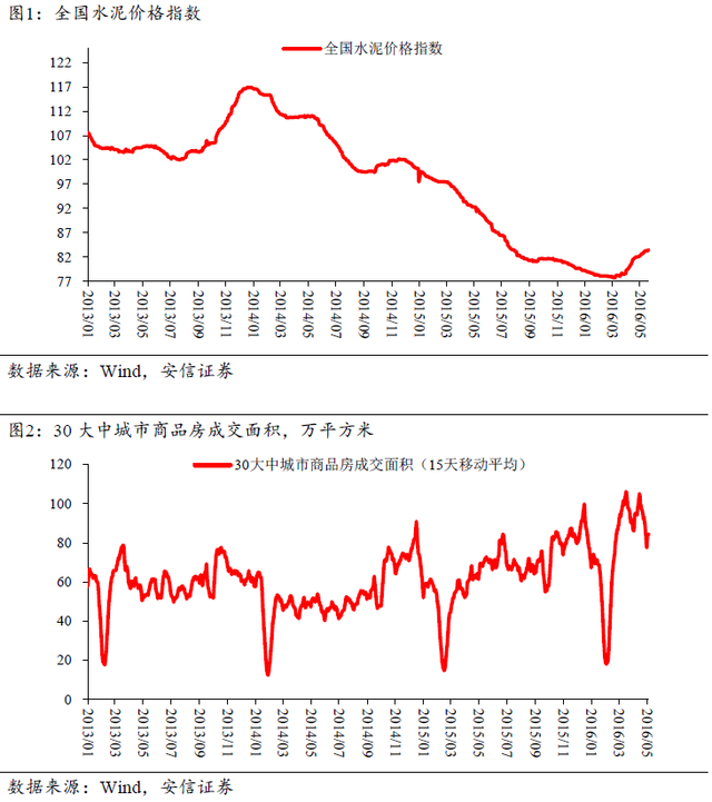 万万没想到:房价暴涨与官员落马的隐秘联系