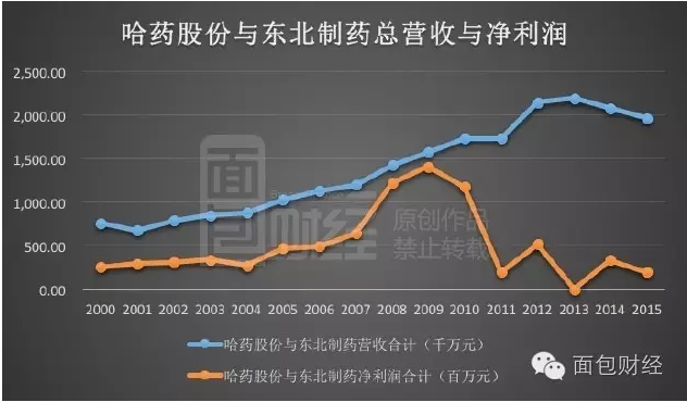 2012吉林gdp排名_中国城市GDP排名2016排行榜2016年GDP增速排名吉林GDP增长6.9%