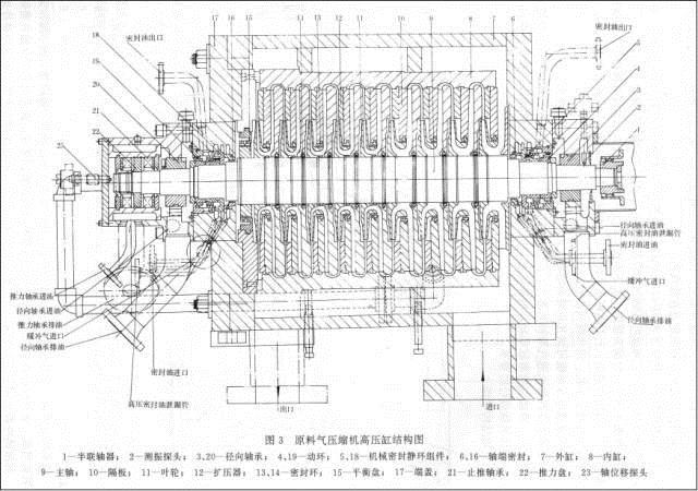 空气压缩机作为二段转化用工艺空气压缩机,通过进口空气过滤器从大气