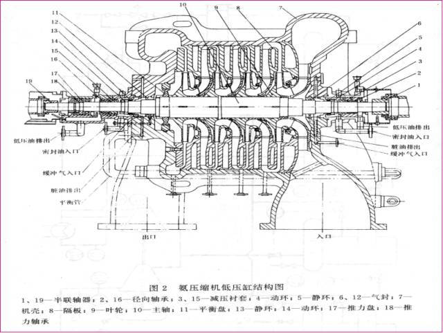 空气压缩机作为二段转化用工艺空气压缩机,通过进口空气过滤器从大气