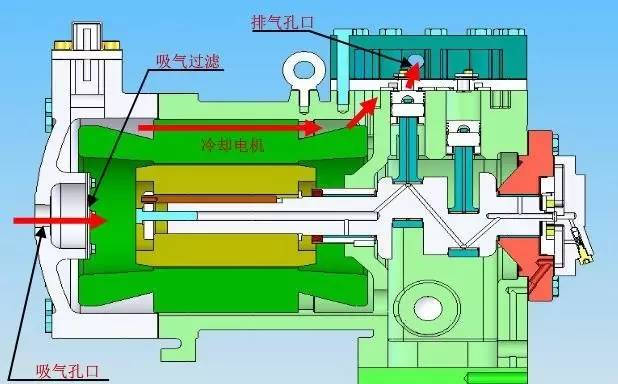 2,二氧化碳压缩机结构图:   1)低压缸   故障现象一:轴向推力过大及