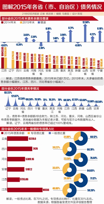 21世纪经济报道价格_21世纪经济报道广告价格(2)