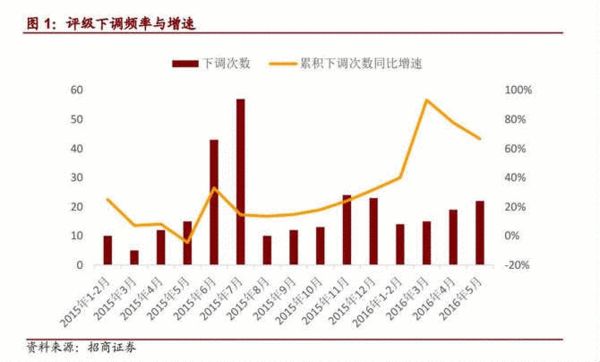 评级泡沫:彭博称57%的中国最高评级债券与垃