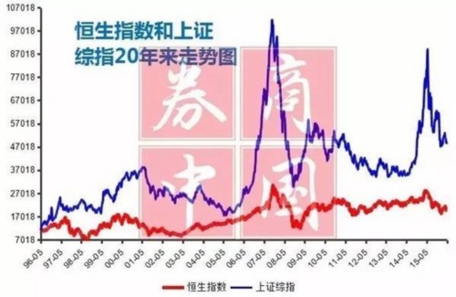 【组图】20年后又遇港股指数破净!你敢不敢买