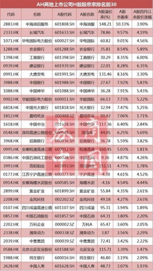 20年后又遇港股指数破净!你敢不敢买港股(组图