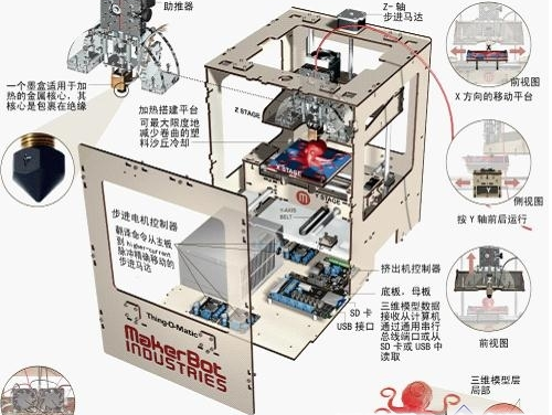 【组图】3d打印机原理图 3d打印是如何打印模型的,3d打印模型