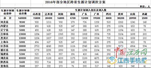中国人口数量变化图_江西人口数量