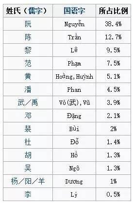 阮姓人口_汉字书写面临危机 你知道自己姓氏的秘密吗 15