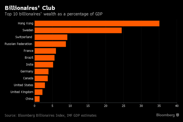 新加坡2012人均gdp_网易研究局|新加坡GDP断崖式下跌中国能学到啥？(2)