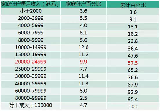 当一座城市的十大富豪资产超过GDP的35%意味着什么?这就是香港的现状