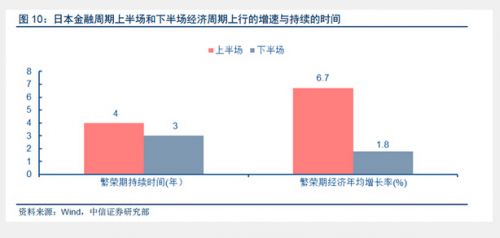 刺激效果越来越弱