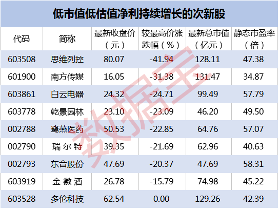 【组图】次新股龙头归来 超跌榜上这些票集合