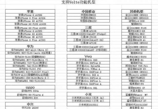 红米3A已经确定了 将支持VoLTE技术