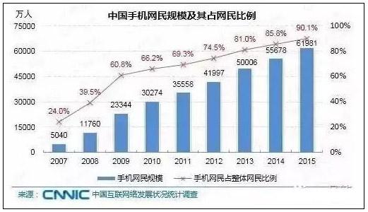 2015年中国珠宝行业消费数据报告(组图)