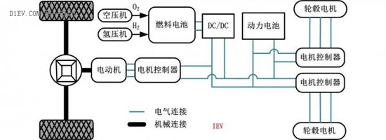 【燃料电池电动汽车标准】新能源汽车燃料 燃料电池电动汽车生产设备