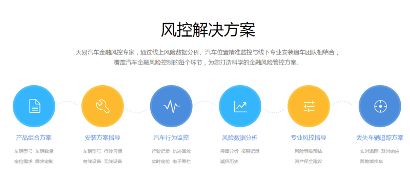 天易科技GPS极致风控方案 汽车融资租赁首选