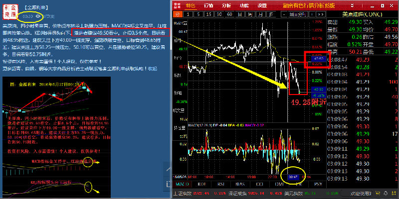 金源利来:5-27早间原油分析和建议(组图)