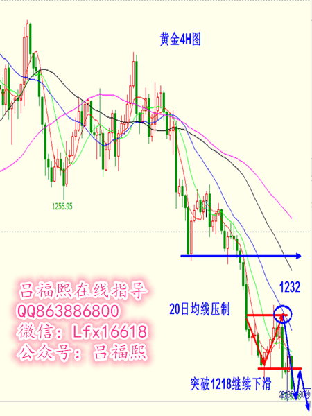 吕福熙：GDP来袭美元以退为进，黄金白银冲高受阻必回落