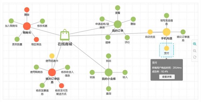 【组图】云智慧 透视宝APM产品详解(组图),ap