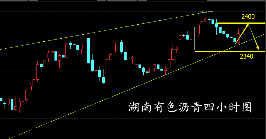 近期油价再次因供给过剩的忧虑缓解，兼之原油库存均大减，美油、布油双双一度升破50美元关口，耀金认为短期暴涨恐怕难以为继，但中线仍看多；本周非农、欧行决议、OPEC会议练练登台，世界金融市场将烽烟再起。耀金需要提醒投资朋友不能对近期的油价持过于乐观点的态度，各大产油国在油价低迷时都没有放弃对市场份额的竞争，这也是每一个行业发展的必经之路，更何况是在油价复苏的时候，并且油价供需面过剩的现象也没有得到大的改善，6月份的冻产会议注定是一场闹剧，伴随着美联储6月加息的临近，市场对加息的预期还是持有乐观态度，那么美元走强必将进一步打压油价。