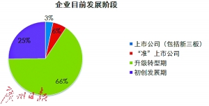 gdp图片_青企协企业贡献15%GDP(组图)