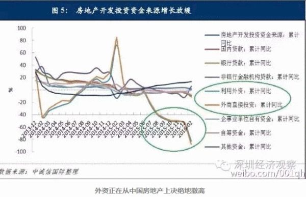 又一个房地产泡沫破灭了!中国房价还能涨多久