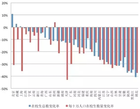 中国人口数量变化图_上海市人口数量变化