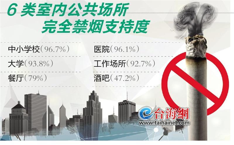 中国人口老龄化_中国吸烟人口调查报告