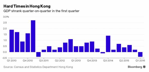 中国GDP港澳台_加上港澳台,2021上半年中国GDP已经接近美国的80%