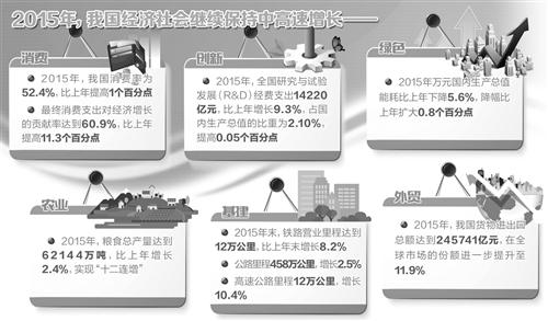 郭同欣：经济常态发展 转型正在持续
