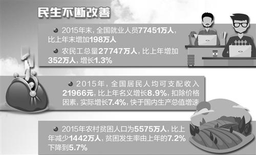 郭同欣：经济常态发展 转型正在持续