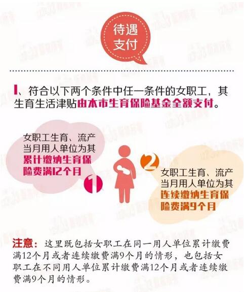 上海生育保险待遇申领新规7月起施行