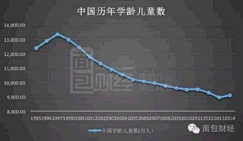 儿童人口钟_钟表 钟 挂钟 2017 12 商城 天猫精选 儿童卡通动物时钟eva贴画,手工