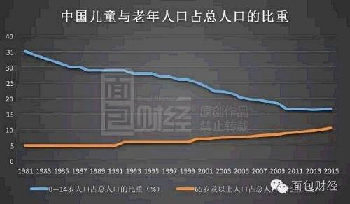 劳动力计划表_中国历年劳动力人口