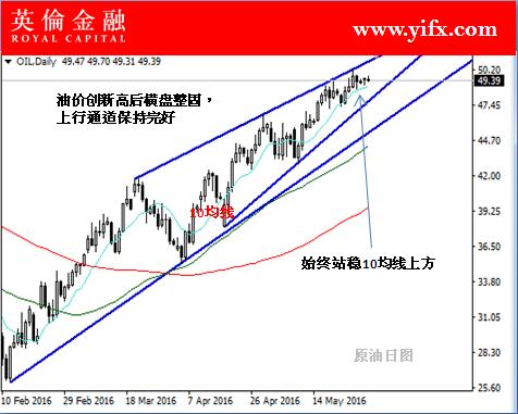 英伦金融首席分析师古金