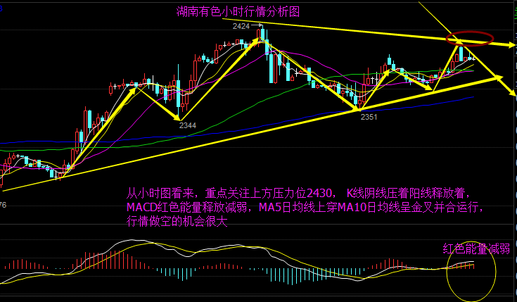 清风扶金：5.31世界无烟日，油价破50美元有望还是会下跌？