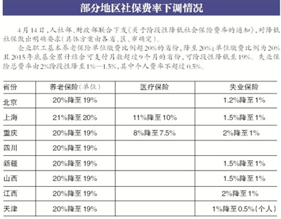 北京下调养老和失业保险费率 个人缴费比例不