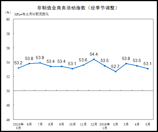 非经济活动人口_2017年前三季度月度劳动力调查非经济活动人口分析