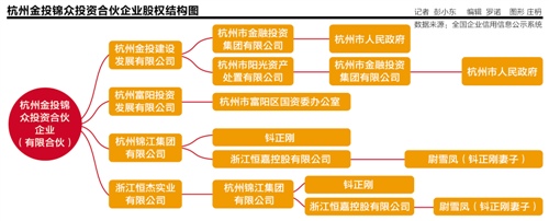 杭州国资现身接盘方阵营 焦作万方潜在重组方