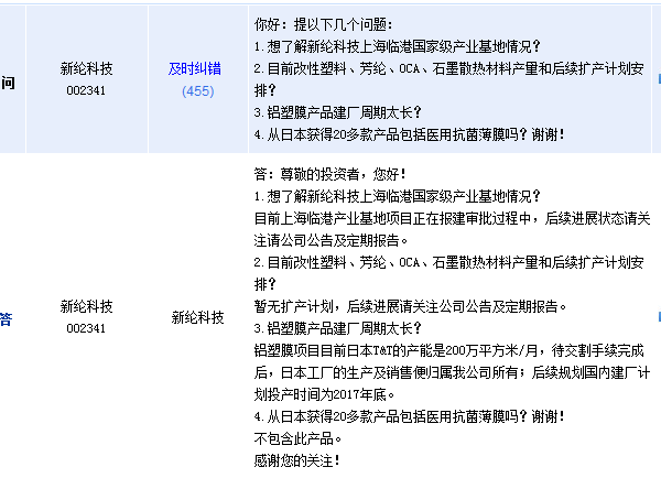 新纶科技:上海临港产业基地项目报建审批中(图