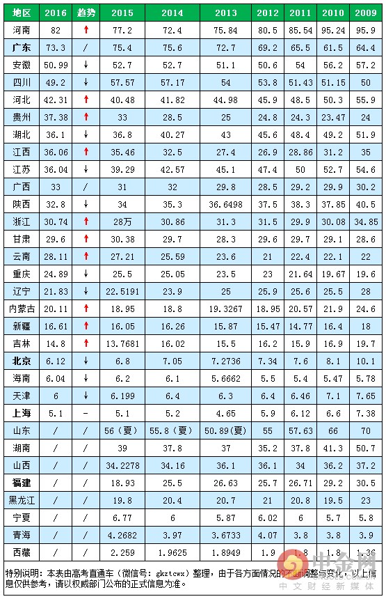 中国近年人口统计_...为我国西部某省人口数据统计图.近年全国人口自然增长率(3)