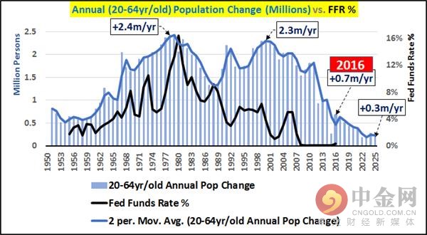 中国人口 年龄段_...中,能正确反映中国不同年龄段人口比重变化的是 -试题报错(3)