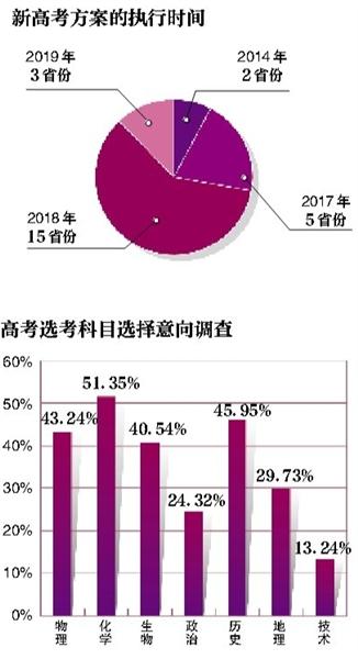 高等教育适龄人口_全国适龄人口变化趋势(3)