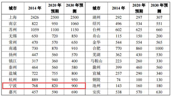 中国人口数量变化图_人口规模 城市数量
