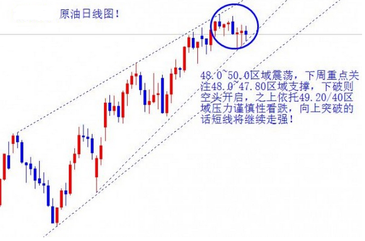 阿木木木：喻泽肖6月6日非农唱罢，现货原油白银总结及下周展望